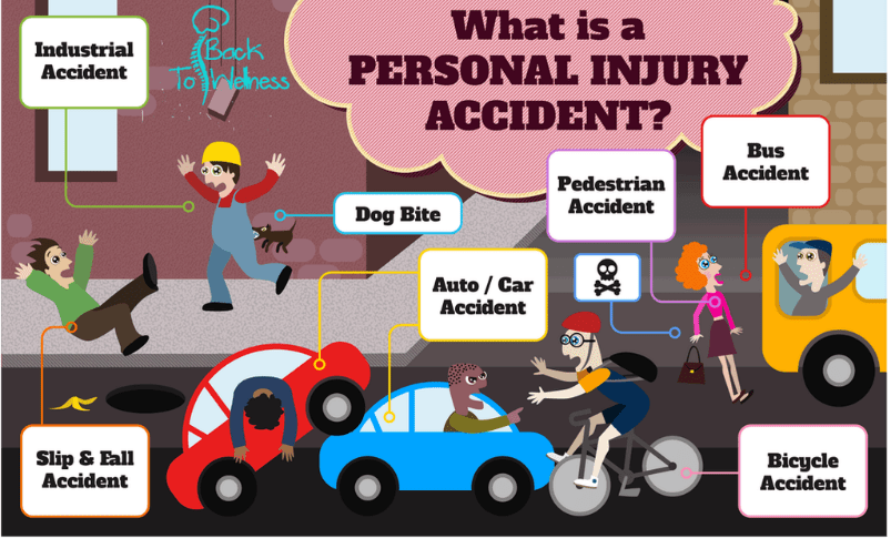 What does “Personal Injury” really mean?